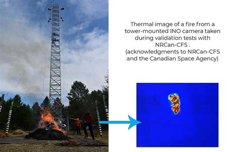 Wildfire Monitoring INO Blog