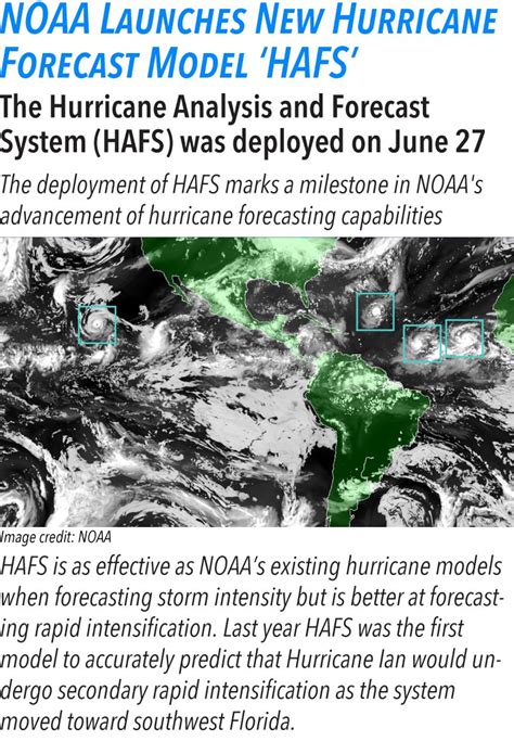 Wildfire Smoke dissipates. Nice Beach Weather. Heat scorches Europe, Geomagnetic Storm Watch and NOAA Launches New Hurricane Forecast Model