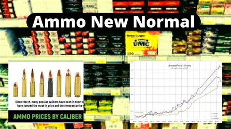 Will Ammo Prices Come Down