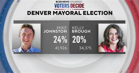 Will Denver know who its next mayor is on election night?