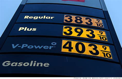 Will Gas Prices Keep Rising