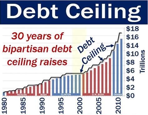 Will a deal be made before the debt ceiling deadline?