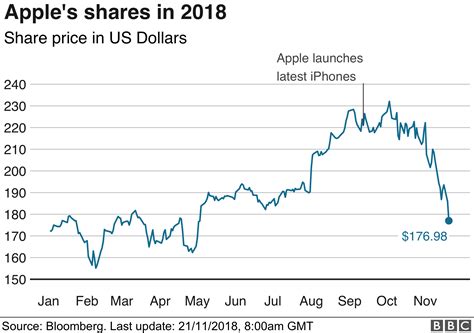 Apple's earnings yield, which can be found by takin