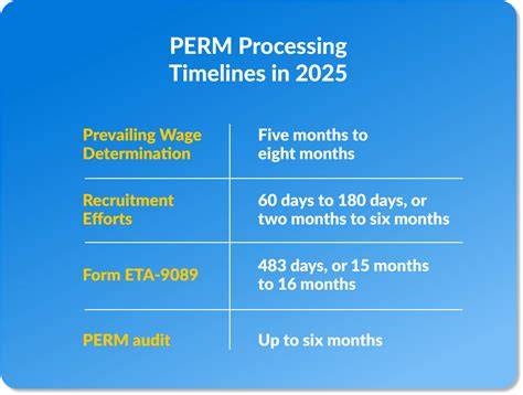 Will perm processing time improve in 2026.  The required recruitment phase takes a ...
