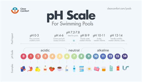 Will shocking pool lower pH