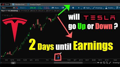 Tesla stock prediction on Friday, December, 8: 242 d