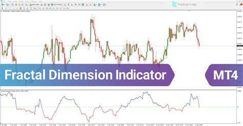 William fractal indicator mt4.  By default, the fractal indicator is integrated ...