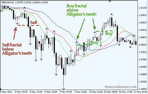 William fractal indicator settings.  Best settings for Fractals (Bill Williams), i...