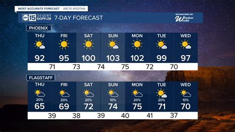 Williams az weather 30 day forecast. .  <a href=https://turist66.ru/evst5/older-fu...