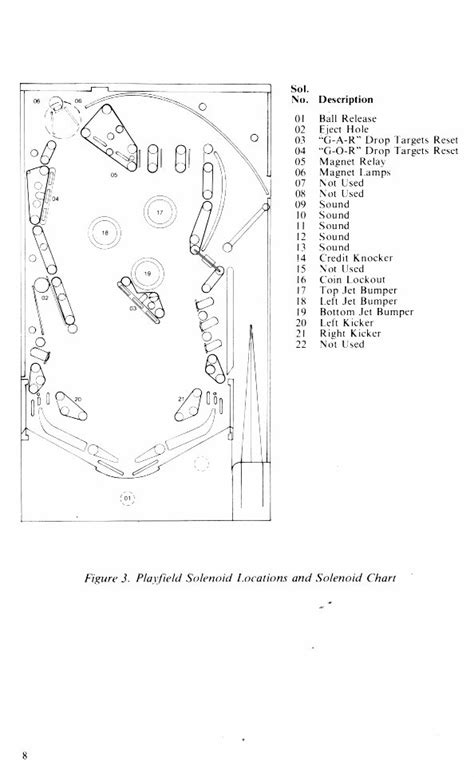 Williams gorgar pinball machine instruction and parts manual. - Komatsu pc 14 r service handbuch.