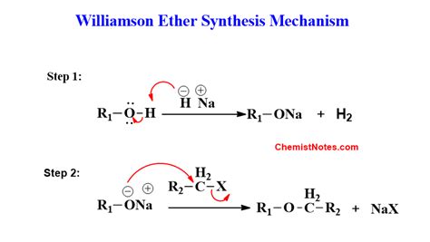Williamson Ether Synthesis EXPLAINED w/examples YouTube