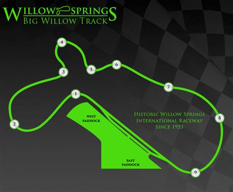 Willow Springs Prices