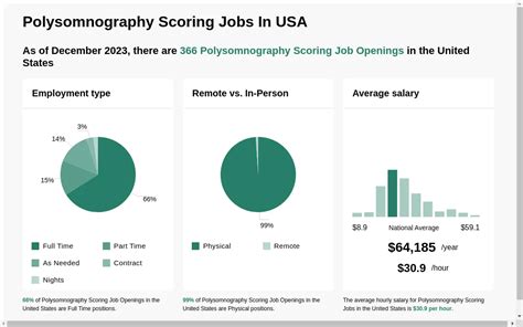 Wilmington Polysomnography Jobs Polysomnography Jobs in …