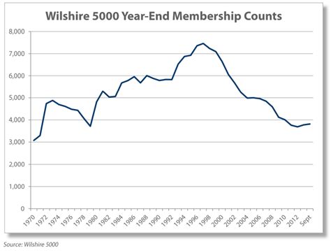 Wilshire 5000 index fund. Things To Know About Wilshire 5000 index fund. 