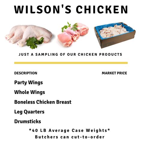 Find 2 listings related to Wilson Meat Market