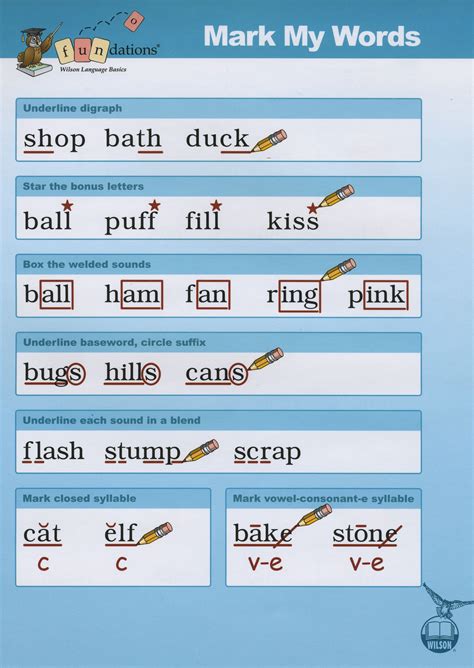 Wilson Reading Program Worksheets