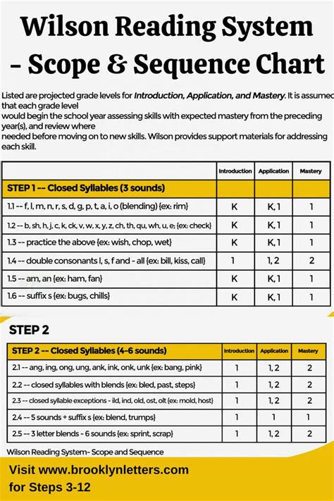 Wilson Reading System Worksheets