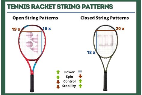 Wilson Ultra String Pattern A Guide for Tennis Enthusiasts Tennis Friend
