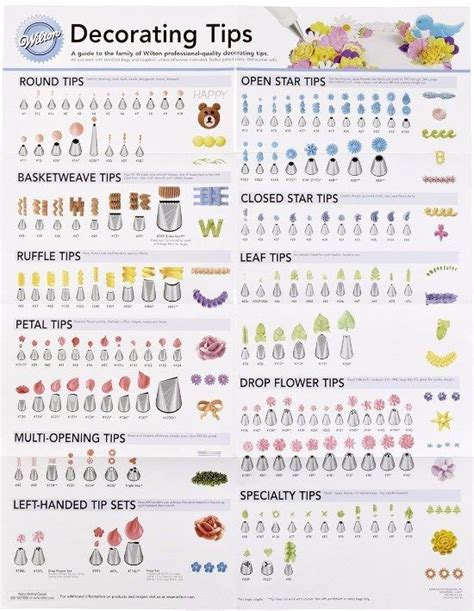 Wilton Tips Charts Best Guides Tutorials References