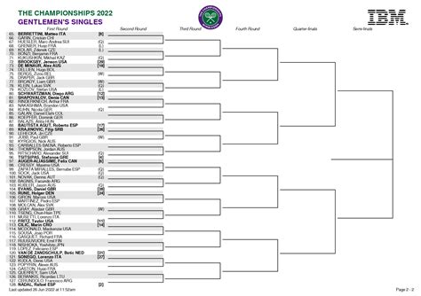 Wimbledon 2023: fechas, cuadro de partidos y favoritos para el torneo masculino y femenino