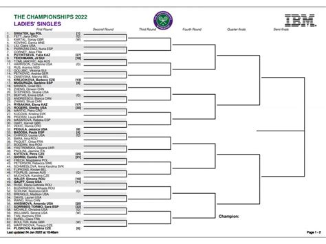 Wimbledon 2024 Mens Doubles Results: Full Draw, Bracket