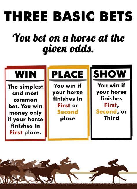 Win, Place, Show Bet - Horse Race Betting Explained