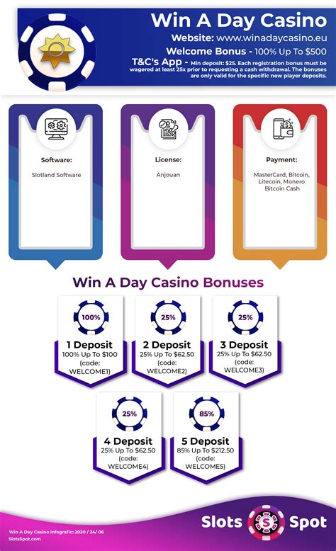 winaday casino no deposit bonus