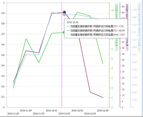 WinForm DevExpress使用之ChartControl控件绘制图表二——进阶 …