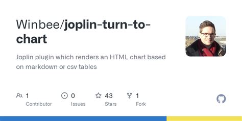 Winbee/joplin-turn-to-chart - Github