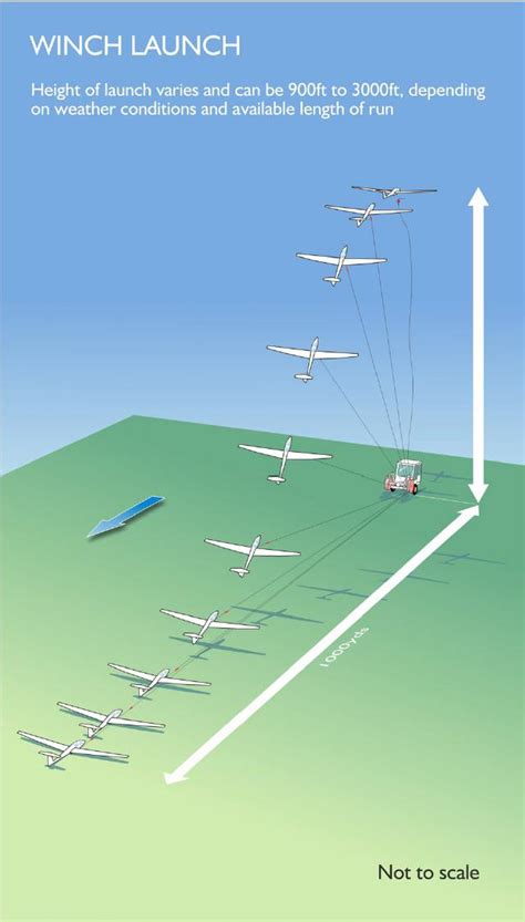 Winch Launch Safety Procedures