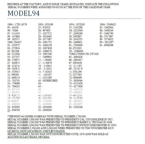generalmen.online - 2023 Winchester Model 94ae Serial Numbers