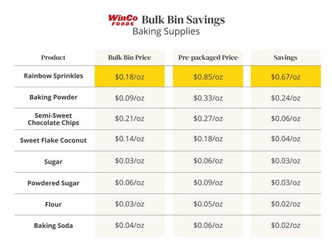 Winco Price List