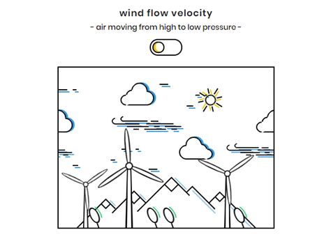 Wind animation css. Today I will share with you a CSS3-based wind speed switc...