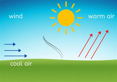 Wind definition science. .  <a href=https://ballards.5stardesigners.net/assets/i8...
