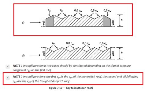 Wind loading question - Structural engineering general discussion