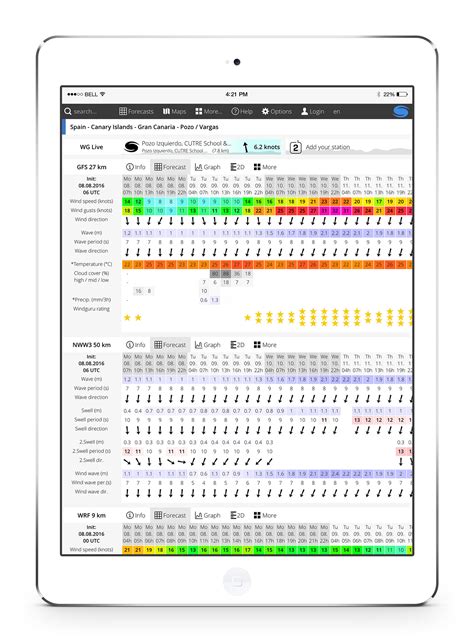 Special wind and weather forecast for windsurfing, kitesurfing and other wind related sports. . Windguru