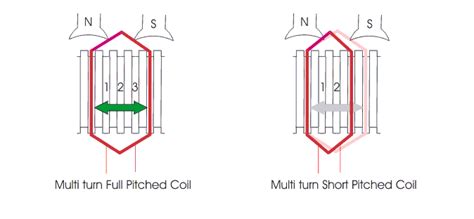 Winding Definitions What does winding mean? Best 18 ...