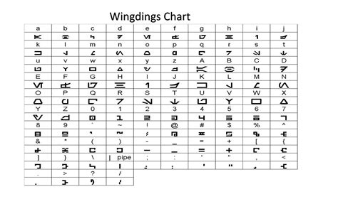 Title: Proposal to add Wingdings and Webdings Symbols Source: Michel Suignard - Expert contribution Project: JTC1 02.10646 Status: For review by UTC and WG2 Date: 2011-05-09 Distribution: WG2, UTC Reference: Medium: The following document is a draft proposal for adding into Unicode/ISO 10646 the repertoire of four popular. 
