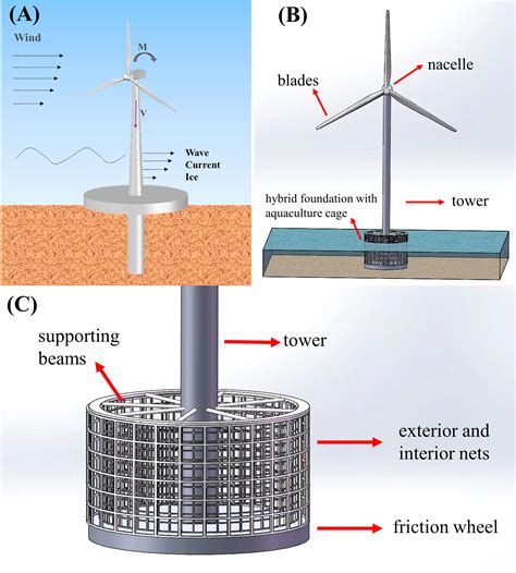 Windmill Bearings: A Foundation for Sustainable Energy