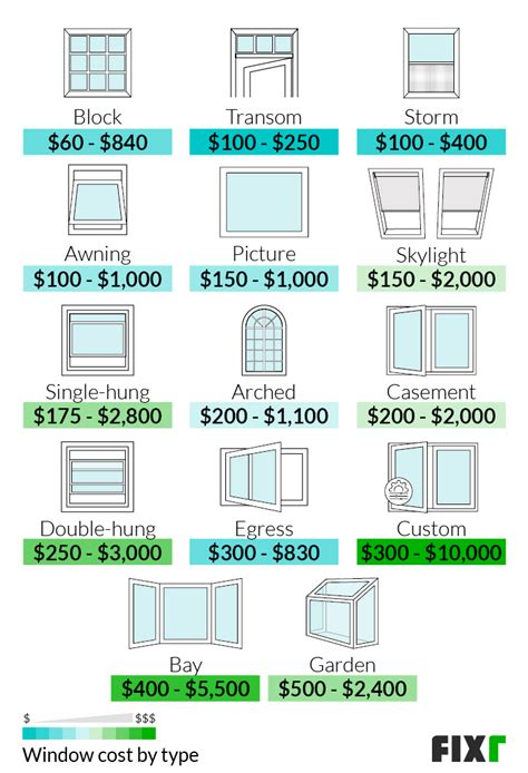 Window Cost Sheet Window Solutions by Richlyn