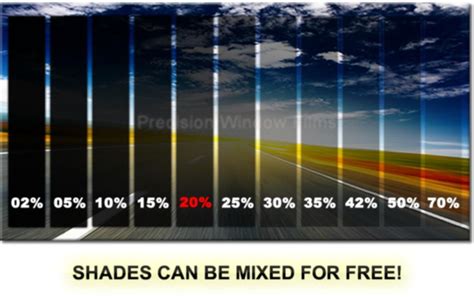 Window Tinting Percentages Chart