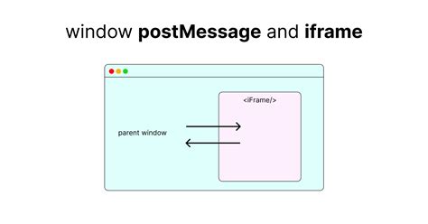 Window parent postmessage not working.  There is no parent frame (so paren...