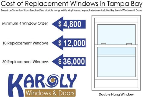 Window replacement cost estimator. The Home Depot’s local window replacement and installation professionals are licensed, insured and background checked for your peace of mind. ... Cost Estimate Brand. Simonton . Milgard Windows . Andersen Windows . Other . Number of Windows. Lowest Cost $ 193. Average Cost $ 1,198. Highest Cost 
