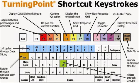 Window switching shortcut crossword. Things To Know About Window switching shortcut crossword. 