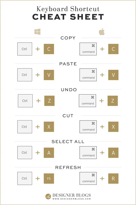 Windows 10 Keyboard Shortcut Cheat Sheet Keyboard shortcuts, Computer