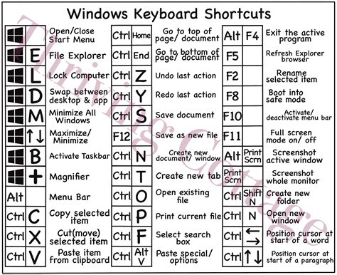Windows 10 Keyboard Shortcuts Cheat Sheet Pdf