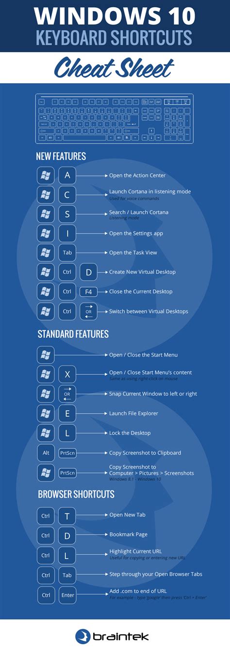 Windows 10 Keyboard Shortcuts Cheat Sheet Windows 10 Shortcuts Key