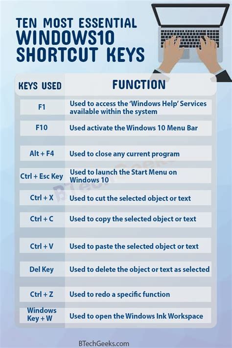 Windows 10 Keyboard Shortcuts Windows 10 keyboard shortcut Computer