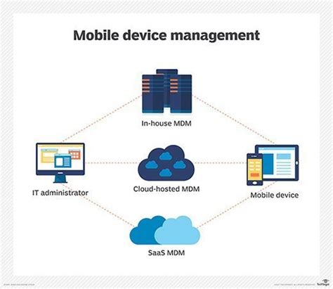 Windows 10 lock screen.  As part of your mobile device management (MDM) solution, use these ...