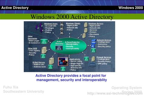 Windows 2000 active directory a system administrators guide. - Fendt favorit 700 711 712 714 716 vario traktor werkstatt service reparaturanleitung 1 download.